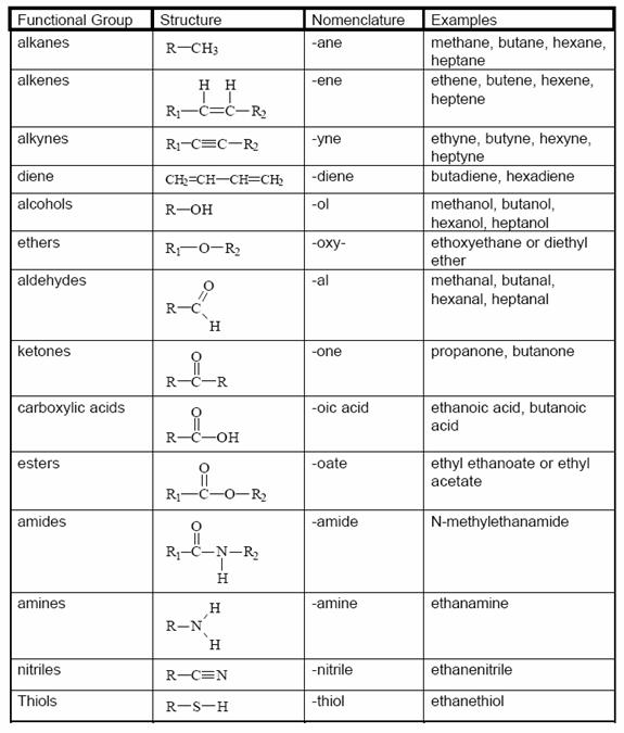 organic chemistry naming practice